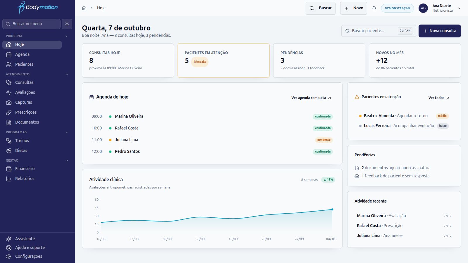 Home atual do Bodymotion com agenda preenchida, prioridades e gráfico de atividade clínica; dados fictícios
